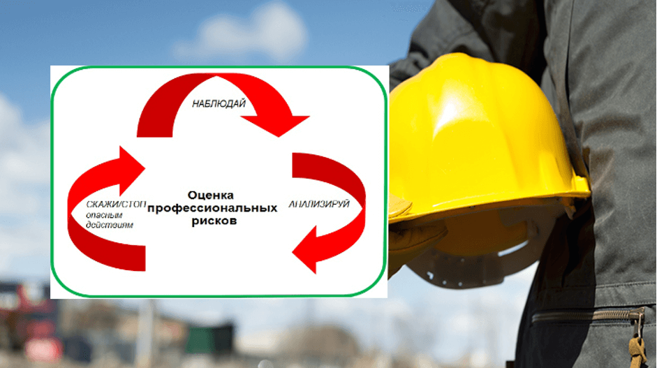 Риски работодателя охрана труда. Профессиональные риски в охране труда 2022. Профессиональный оценщик. Профессиональные риски 2022.